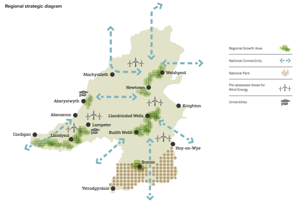 Mid Wales Regional Strategic Diagram